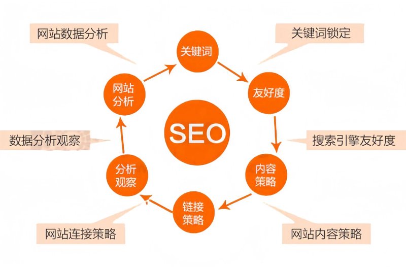 SEO优化神器：如何选择最适合你的工具？